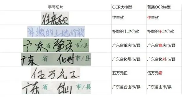 降本增效！華為譜寫(xiě)廣東省農(nóng)信聯(lián)社數(shù)字化轉(zhuǎn)型故事